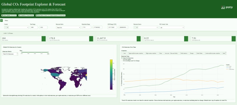 Global CO₂ Footprint Explorer & Forecast – screenshot 1