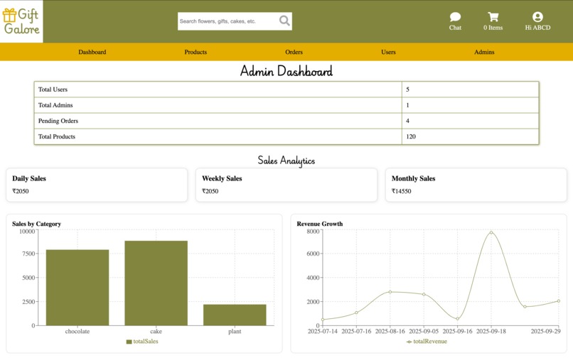 Gift Galore – screenshot 9