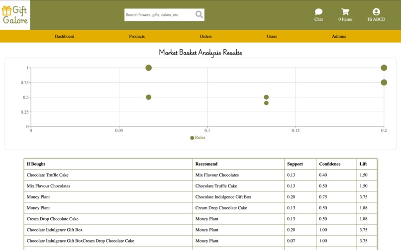 Gift Galore – screenshot 12