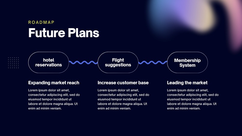 Your A.I. Trip Planner – screenshot 13