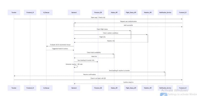 LiveRescue – screenshot 3