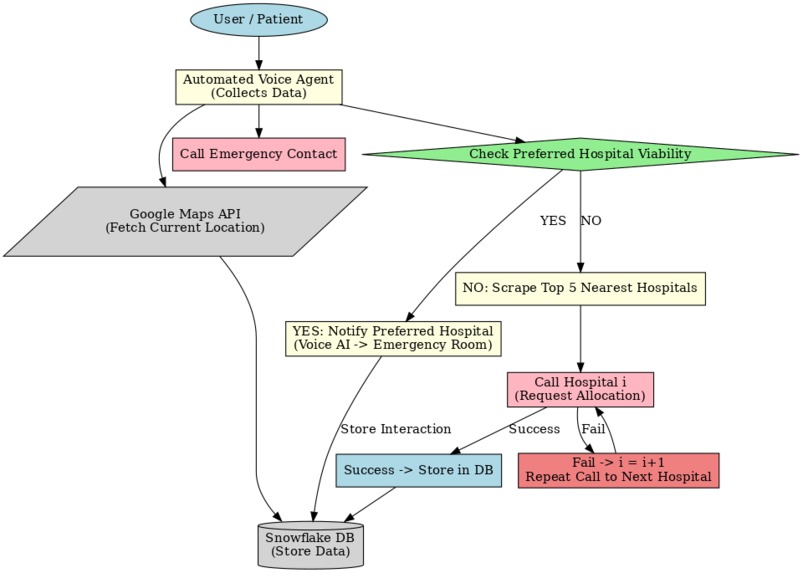 LifeGuard Pro x Storyblok – screenshot 3