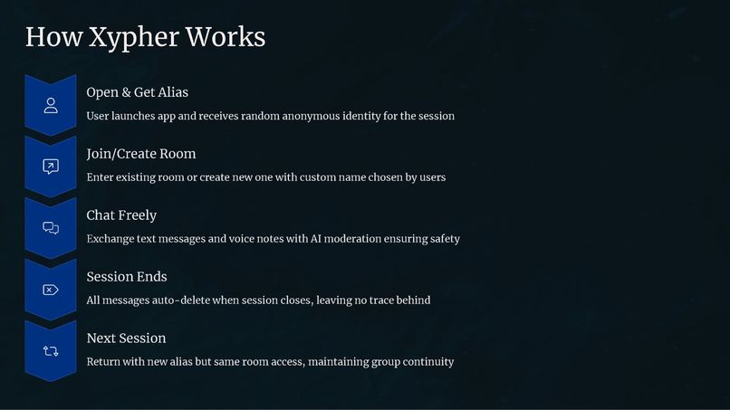 Xypher – screenshot 4