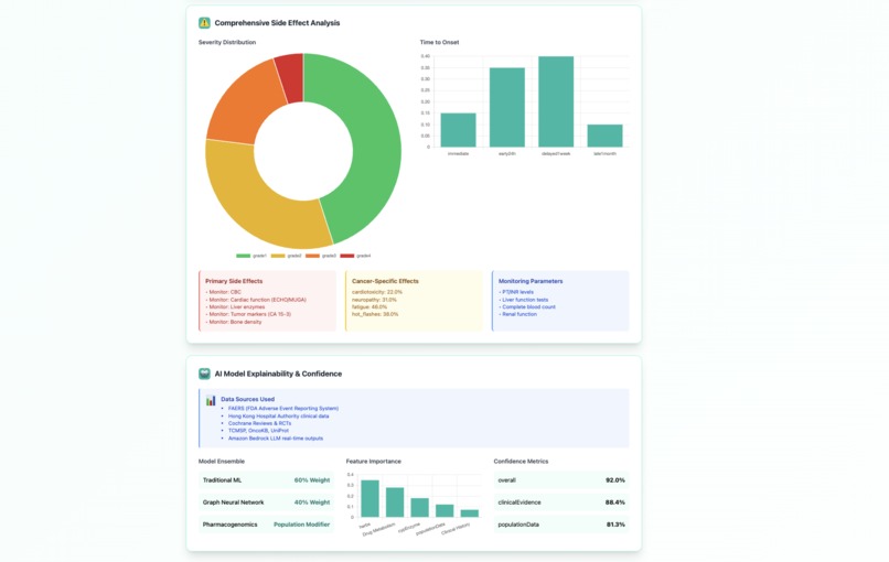 OncoX: Herb x Drug – screenshot 3