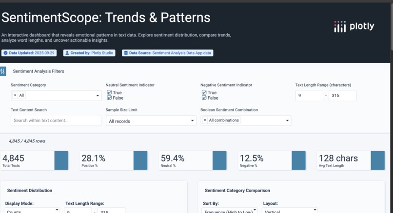 SentimentScope: Trends & Patterns – screenshot 1