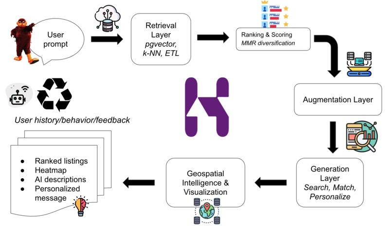 Harbor – screenshot 3