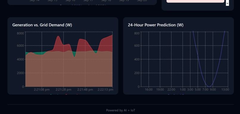 PowerSense – screenshot 2
