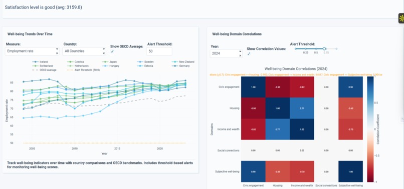 CorpWell Trends – screenshot 2