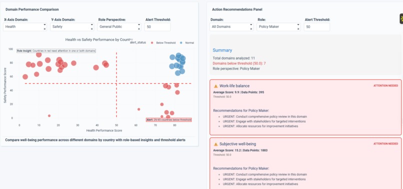 CorpWell Trends – screenshot 3