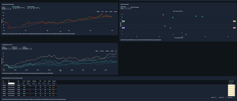 Indian Stock Market Analysis – screenshot 2