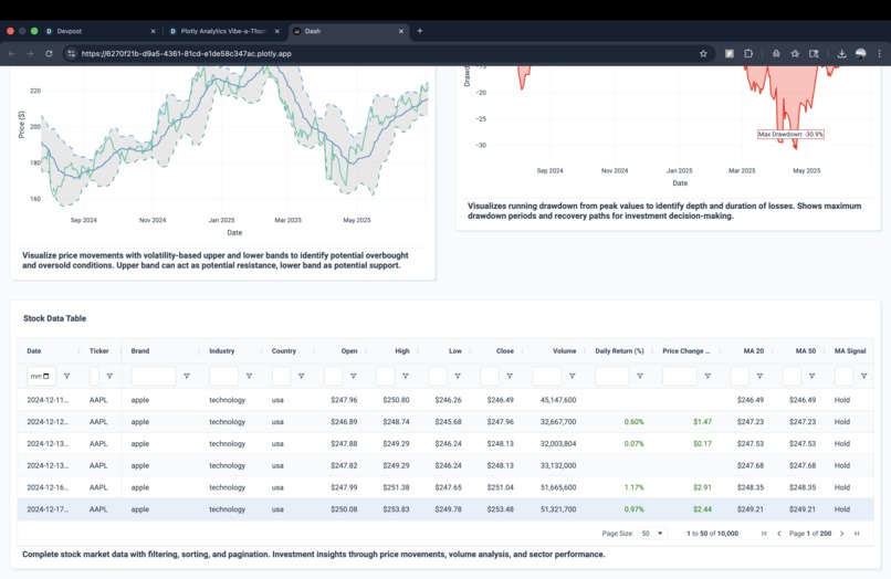 Stock Trends Explorer – screenshot 3