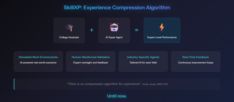 SkillXP – screenshot 3
