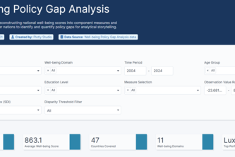 Quantify the Hidden Policy Gap with SDI