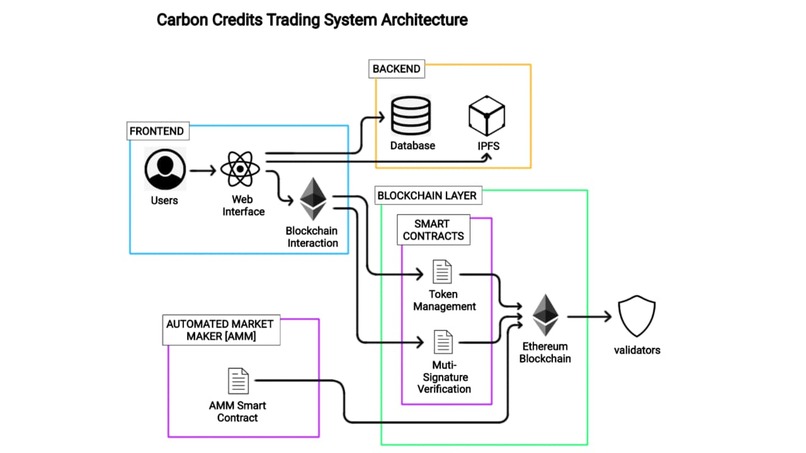 Blue Carbon MRV System – screenshot 2