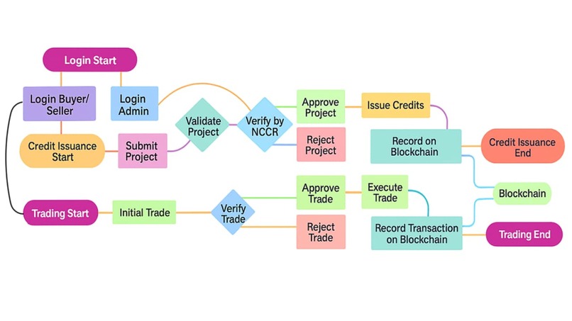 Blue Carbon MRV System – screenshot 1