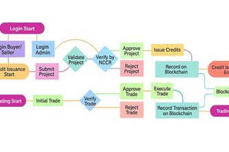 Blue Carbon MRV System