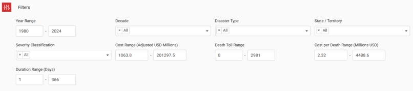 U.S. Billion-Dollar Disasters Analysis – screenshot 1