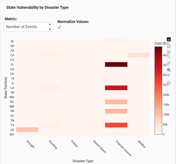 U.S. Billion-Dollar Disasters Analysis – screenshot 2