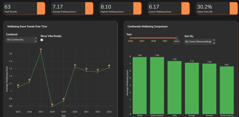  Global Wellbeing Vibe Explorer AI – screenshot 3