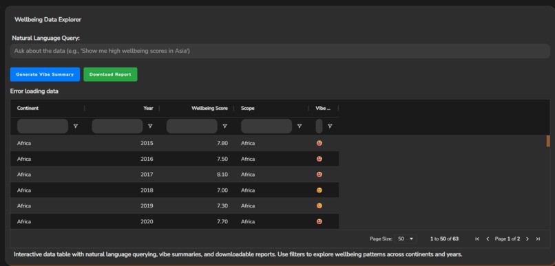  Global Wellbeing Vibe Explorer AI – screenshot 2