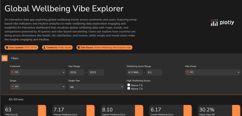  Global Wellbeing Vibe Explorer AI – screenshot 1