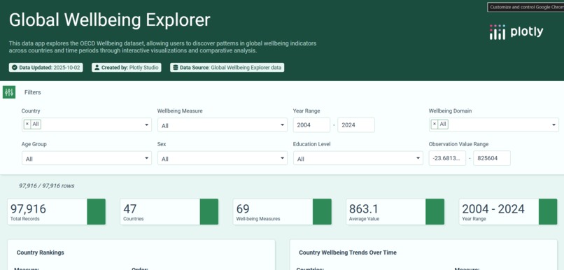 Global Wellbeing Explorer – screenshot 1