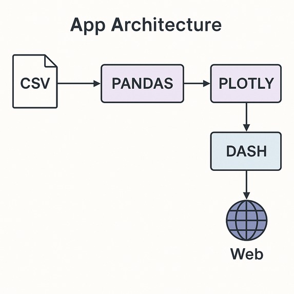 The Living Trust Graph – screenshot 1
