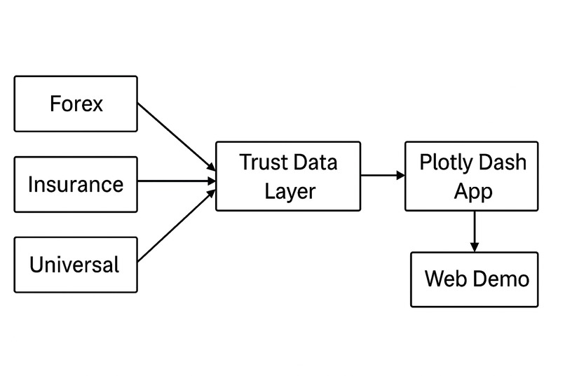 The Living Trust Graph – screenshot 3