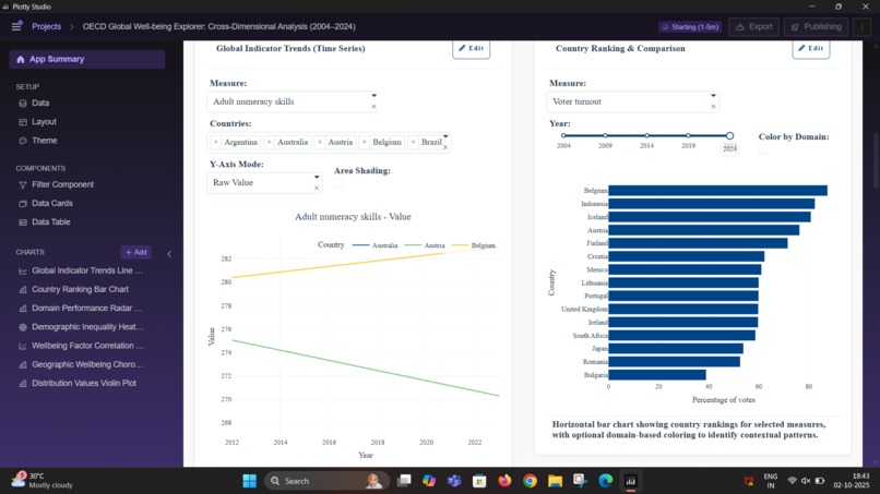 OECD Global Well-being Explorer – screenshot 1