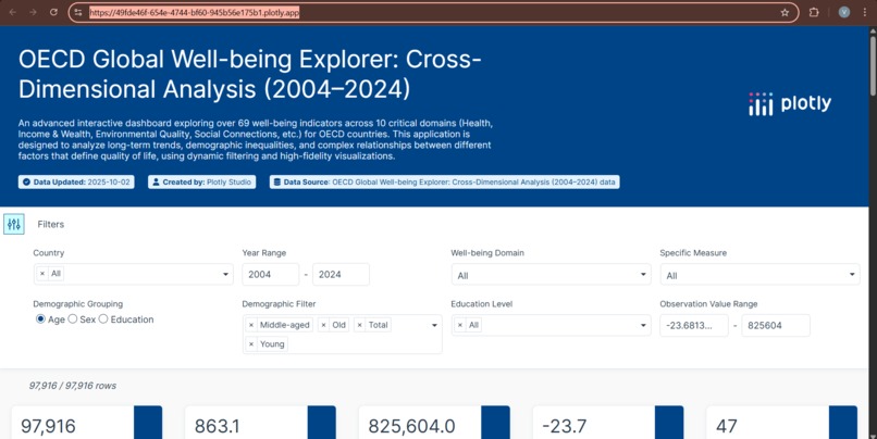 OECD Global Well-being Explorer – screenshot 2