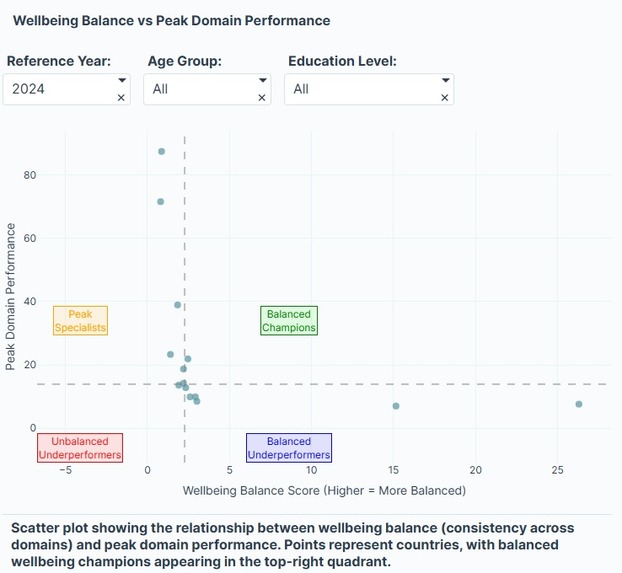 Balanced Wellbeing Champions | Devpost