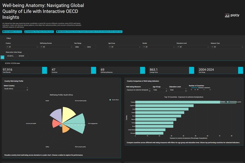 Well-being Anatomy: Navigating Global Quality of Life  – screenshot 1