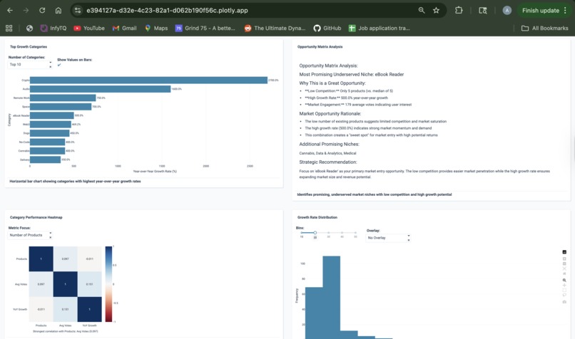 SaaS Opportunity Compass – screenshot 1