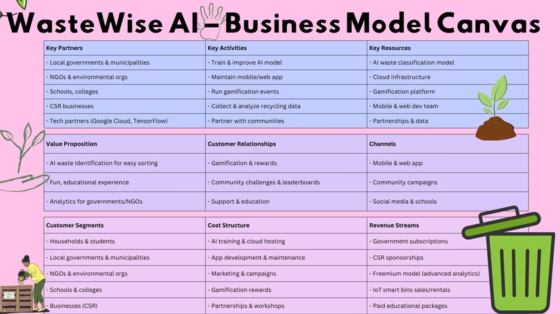 WasteWise AI – Smart Community Recycling Assistant – screenshot 1