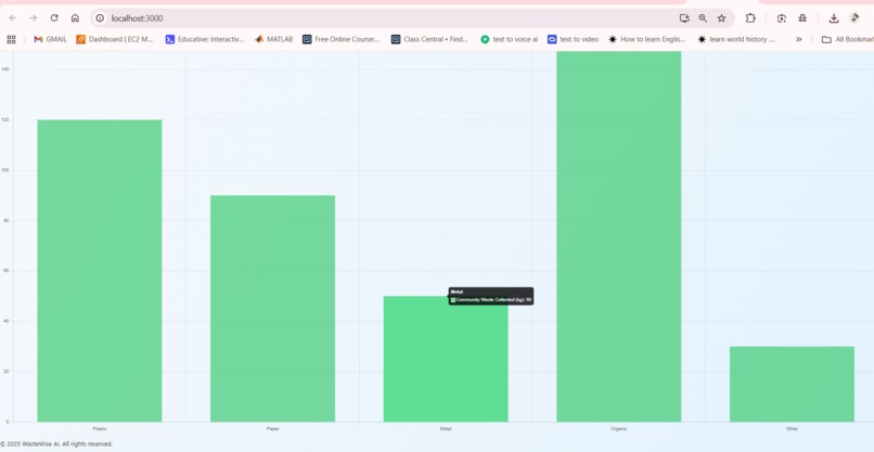 WasteWise AI – Smart Community Recycling Assistant – screenshot 4