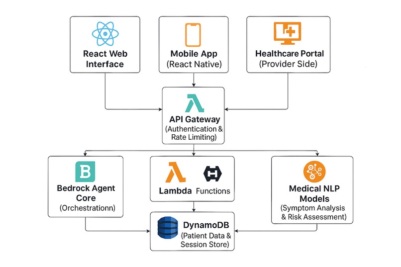 Healthcare AI Agent – screenshot 8