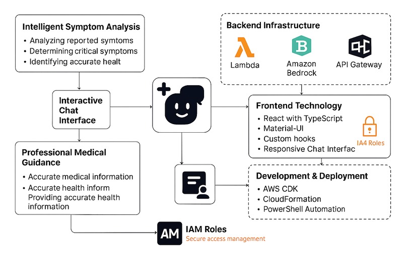 Healthcare AI Agent – screenshot 9