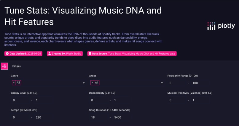 TuneStats – screenshot 1