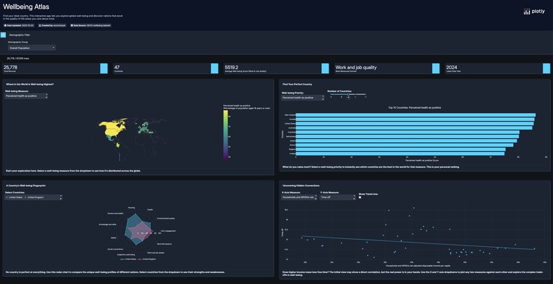 Wellbeing Atlas – screenshot 1