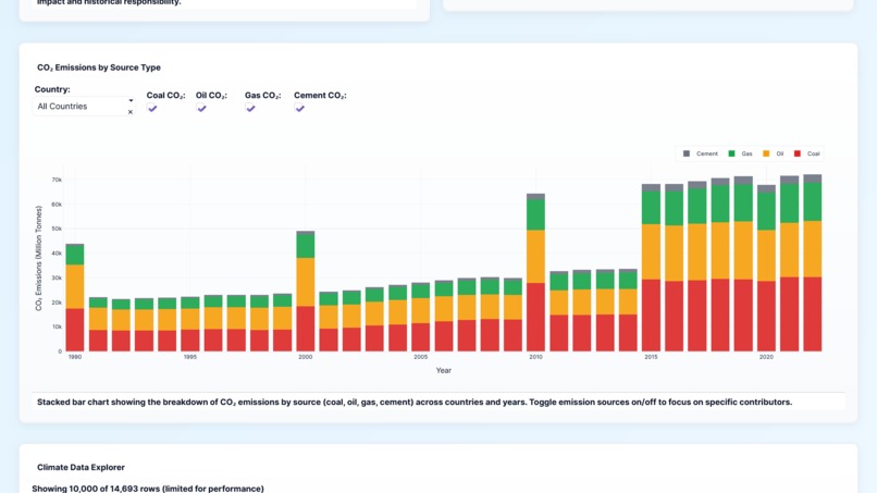 Project co2 emission – screenshot 1