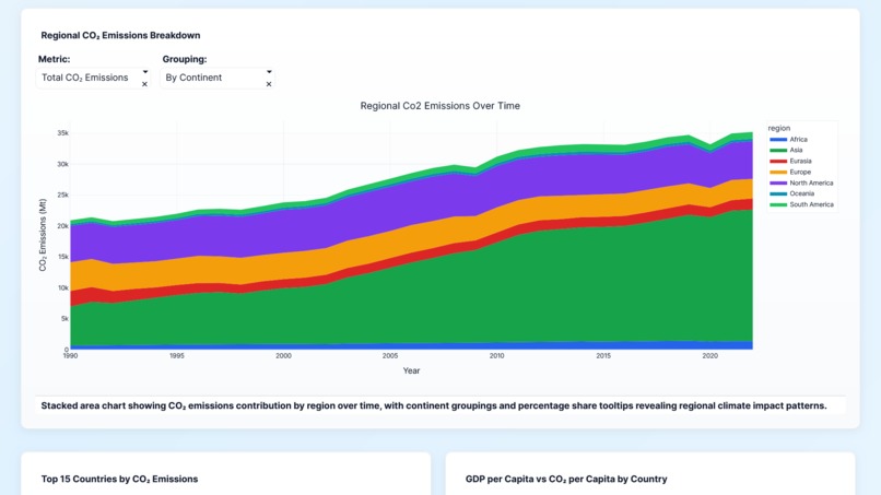 Project co2 emission – screenshot 2