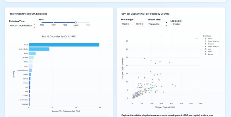Project co2 emission – screenshot 3