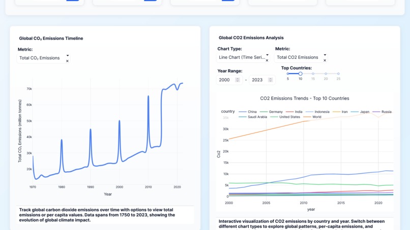 Project co2 emission – screenshot 4