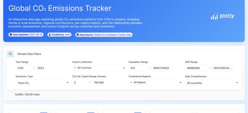 Project co2 emission – screenshot 5