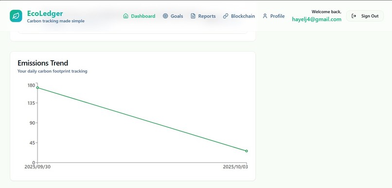 EcoLedger – screenshot 3