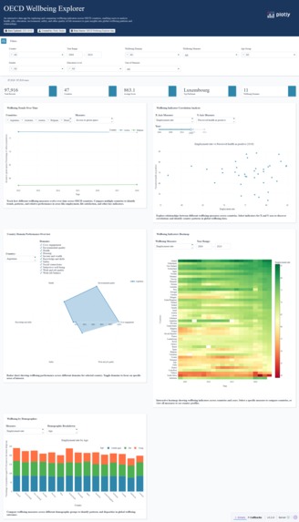 Living Better: OECD Insights – screenshot 2