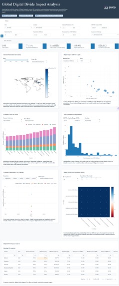 Global Digital Divide Economic Impact Analysis – screenshot 1