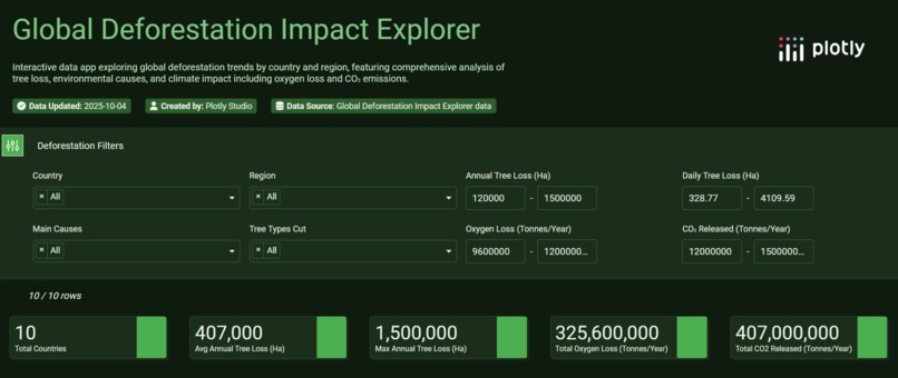 Global Deforestation Impact Explorer – screenshot 1