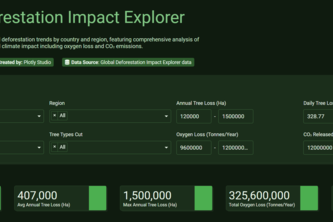 Global Deforestation Impact Explorer