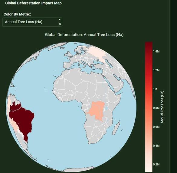 Global Deforestation Impact Explorer – screenshot 2